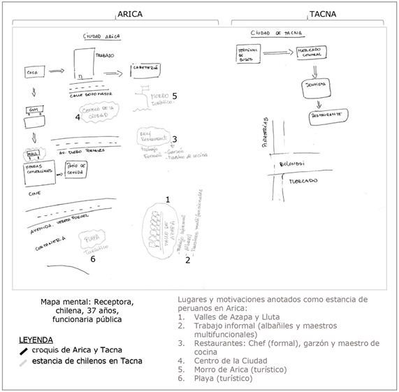 Mapa de entrevistada receptora chilena
