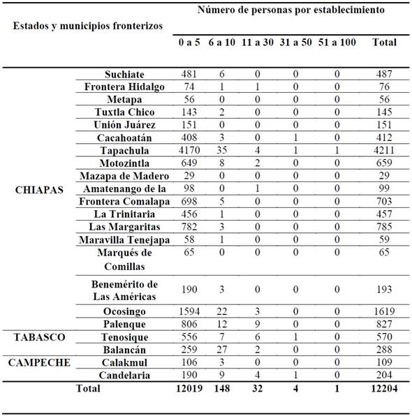 Unidades econ&oacute;micas informales de comercio al por menor de las ramas 4611 y 4612 en municipios de la Regi&oacute;n Transfronteriza M&eacute;xico-Guatemala, seg&uacute;n n&uacute;mero de personas por establecimiento