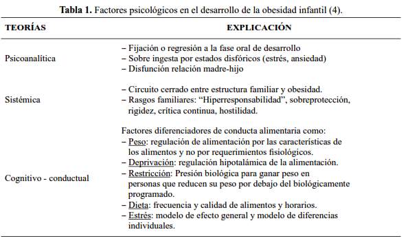 Tabla 1.