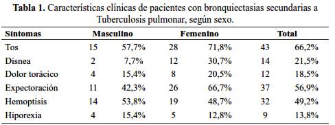 Tabla 1