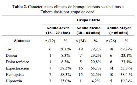 Tabla 2