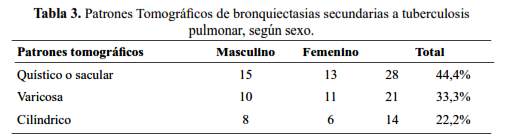 Tabla 3
