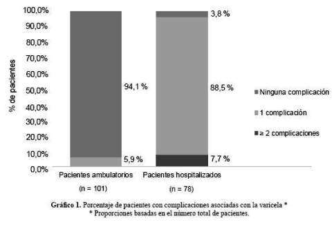 Grfico 1.