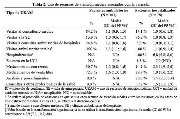 Tabla 2.