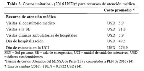 Tabla 3.