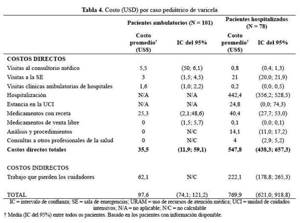 Tabla 4.