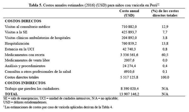 Tabla 5.