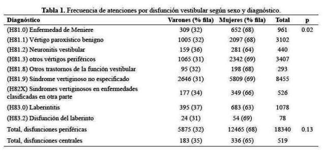 Tabla 1.