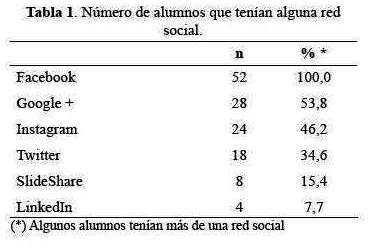 Tabla 1.