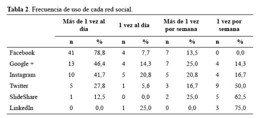 Tabla 2.