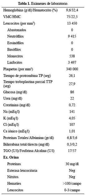 Tabla 1.