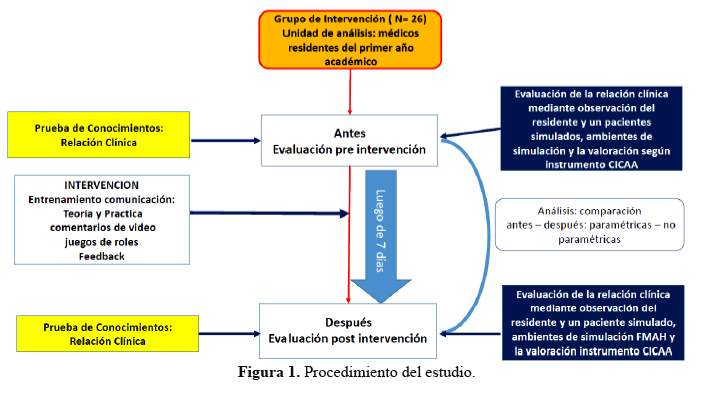 Figura 1.