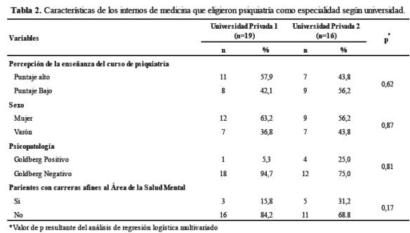 Tabla 2.