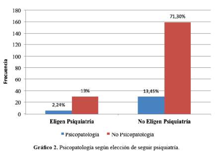 Grafico 2.