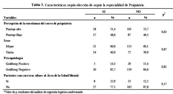 Tabla 3.