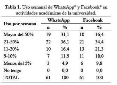 Tabla 1.