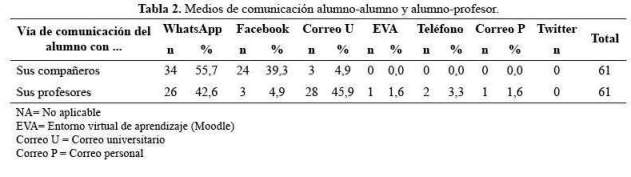 Tabla 2.
