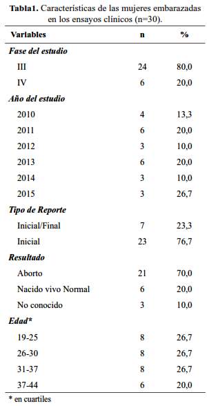 Tabla 1.