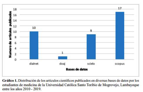 Grafico 1.