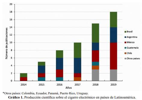Grafico 1.