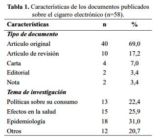 Tabla 1.
