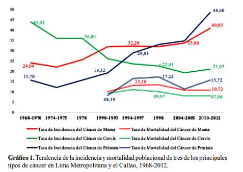 Grafico 1.