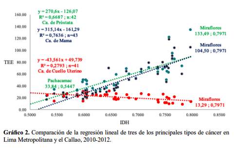 Grafico 2.