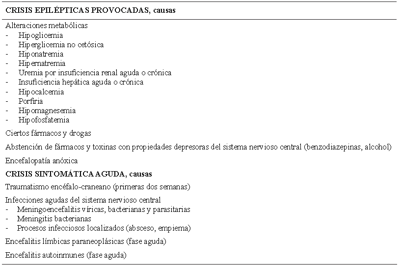Tabla 3. Causas frecuentes de crisis epil&eacute;ptica provocada y sintom&aacute;tica aguda