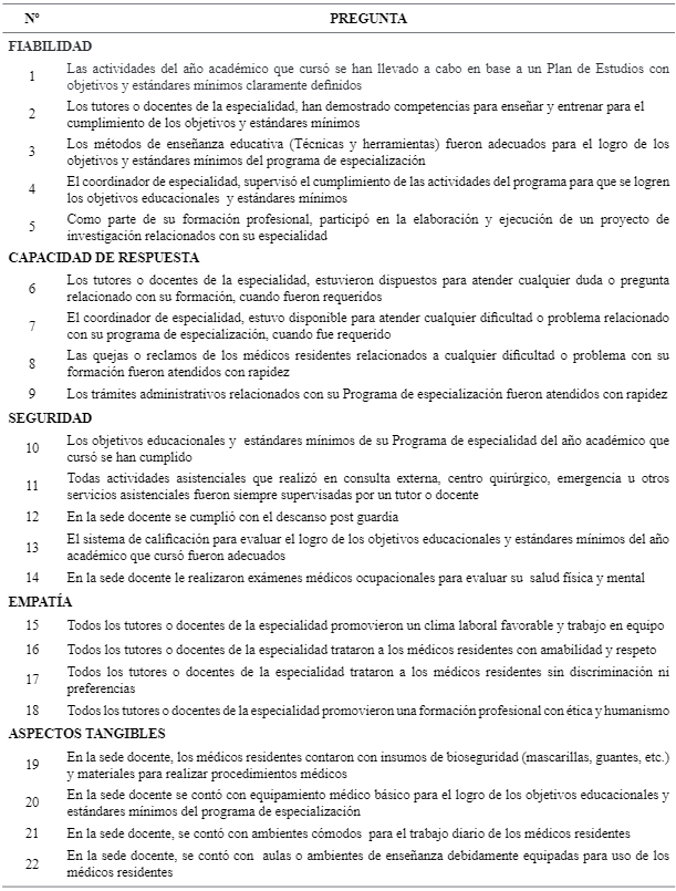 Tabla 4. Encuesta para medir el nivel de satisfacci&oacute;n de los m&eacute;dicos residentes
