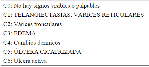 Clasificacin de la insuficiencia venosa crnica