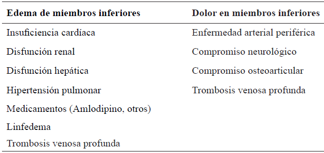 Diagnostico diferencial de edema y dolor de miembros inferiores en adultos mayores