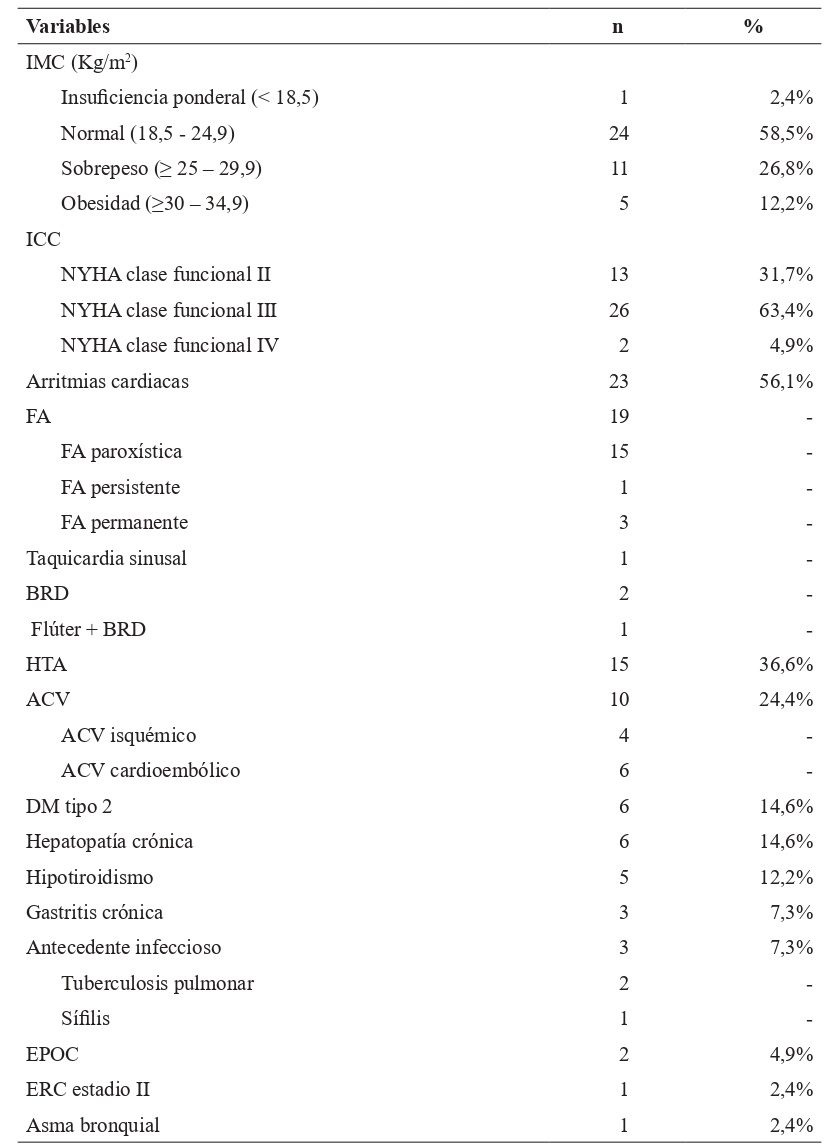 Caracter�sticas cl�nicas de los pacientes operados en un hospital general de Lima, Per�. 2009-2019
