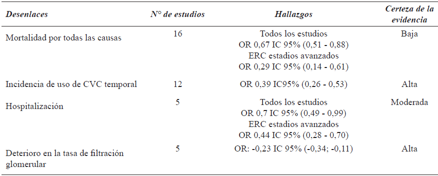 Efectividad de los modelos de cuidado multidisciplinario en pacientes con enfermedad renal crónica