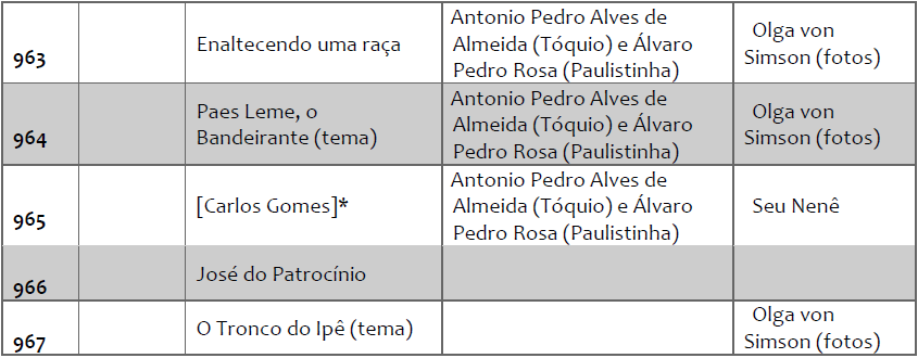 Temas dos desfiles da Escola de
Samba Nenê da Vila Matilde (1954-1967)