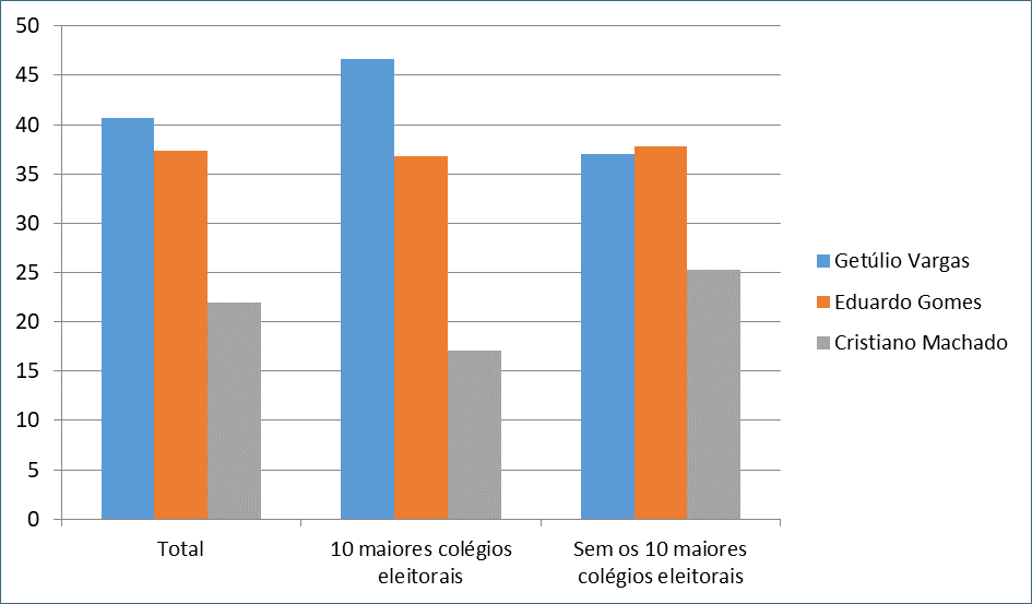 Gráfico 1: