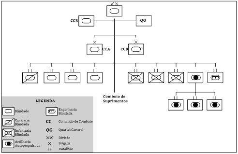 Diviso Blindada estadunidense (1943-45)