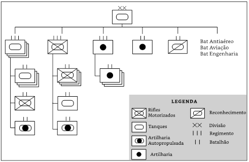 Diviso de Tanques sovitica de primeira linha (c. 1985)