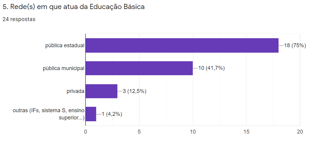 Redes de atuao