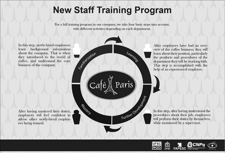 Staff training program.