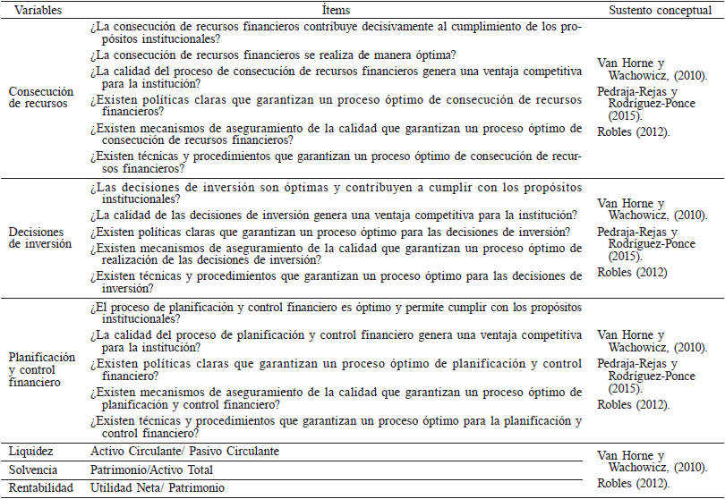 VARIABLES DEL ESTUDIO