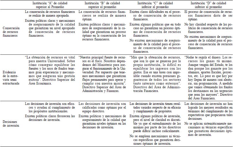 DECISIONES FINANCIERAS
