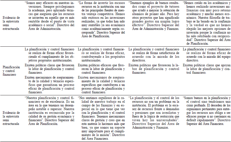 DECISIONES FINANCIERAS