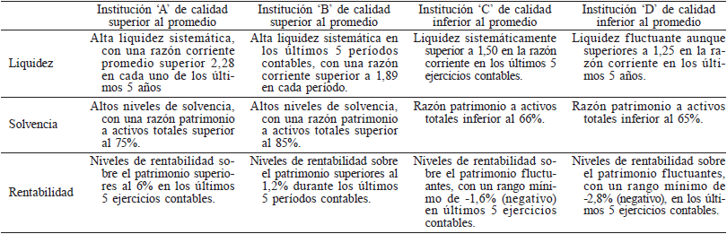 RESULTADOS RESPECTO A LOS RATIOS FINANCIEROS