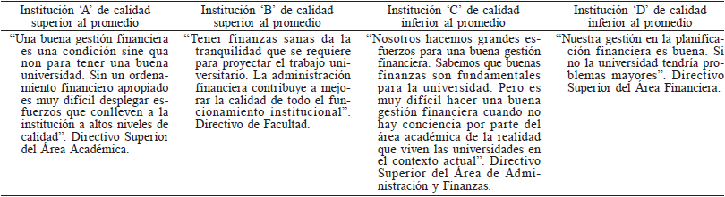 RELACIÓN ENTRE GESTIÓN FINANCIERA Y CALIDAD DE LA INSTITUCIÓN*