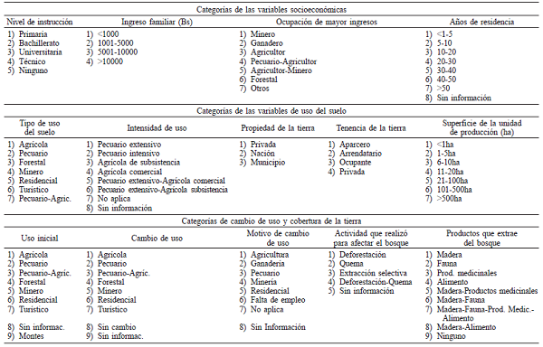 DIMENSIONES E INDICADORES DE LAS VARIABLES CONSIDERADAS