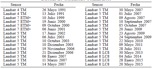 IM&Aacute;GENES SAT&Eacute;LITES UTILIZADAS