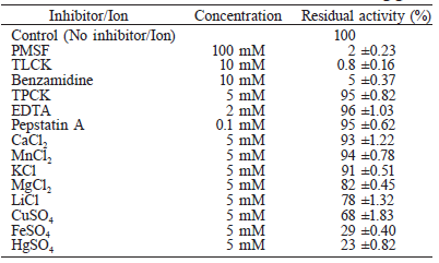 EFFECT OF PROTEASE INHIBITORS AND METAL IONS ON THE ACTIVITY OF TRYPSIN FROM Dosidicus gigas