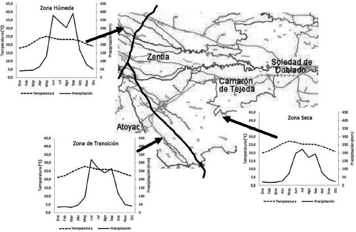 &Aacute;rea de abasto del ingenio azucarero Central Progreso en Veracruz, M&eacute;xico, los municipios que abarc&oacute; este estudio, as&iacute; como las tres zonas de humedad identificadas con su correspondiente climograma de Thornthwaite. El mapa base se tom&oacute; de INEGI (2017).