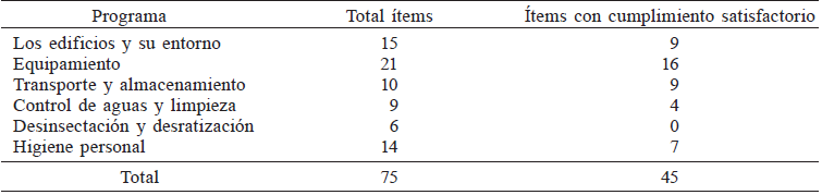 RESULTADOS DE LA APLICACIÓN DEL INSTRUMENTO S&Q EN SALA DE PROCESO DE TILAPIA ROJA