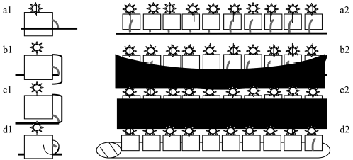 Vistas frontal (a1, b1, c1 y d1) y lateral (a2, b2, c2 y d2) de los sistemas de conducci&oacute;n y captaci&oacute;n de la soluci&oacute;n nutritiva a lo largo de la hilera de macetas con plantas de jitomate en los tratamientos: a) descubierto, b) parcialmente cubierto, c) cubierto y d) entubado.